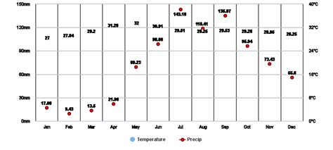 weather muntinlupa|Muntinlupa, Metropolitan Manila, Philippines Hourly Weather.